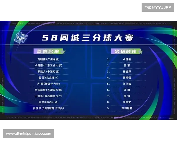 全明星单项赛规则调整 扣篮大赛重新采用球迷投票制 全明星单项赛规则调整 扣篮大赛重新采用球迷投票制